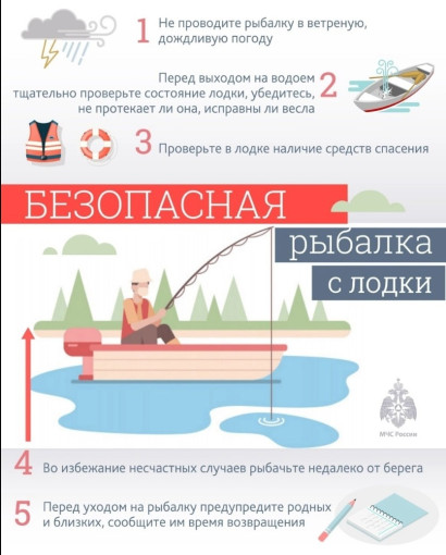 Правила рыбалки с лодки Правила рыбалки с лодки.